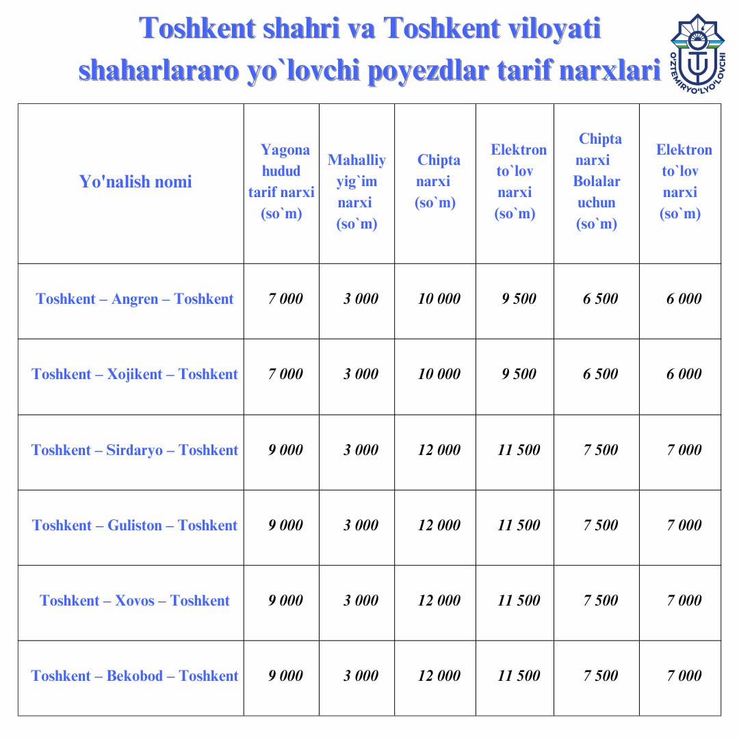 Toshkent shahri va Toshkent viloyati shaharlararo yo‘lovchi poyezdlaridan foydalanuvchilar diqqatiga!